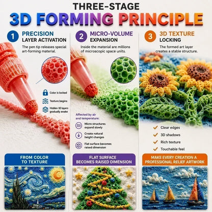 🖍️ Christmas Hot Sale 50% OFF🎁Magic Puffy Bubble Pens, Heat Activated Popcorn Pens DIY 3D Art Marker for Kids Crafts